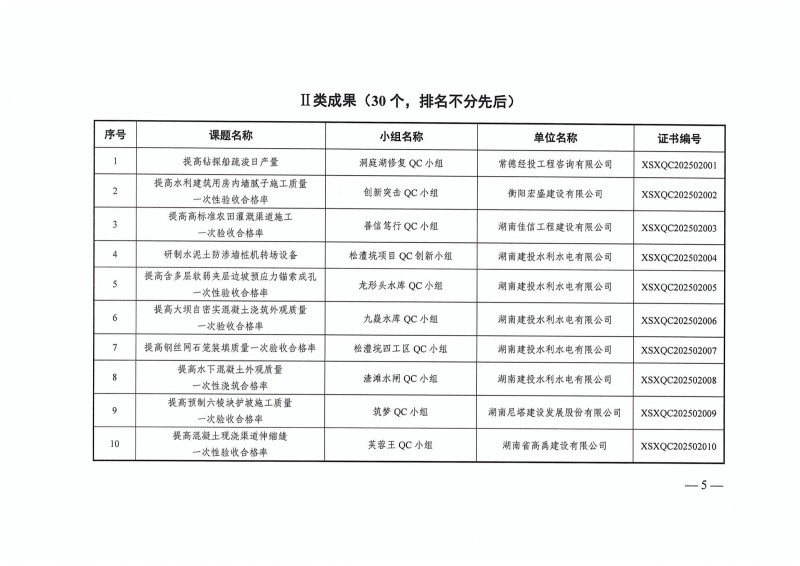 湖南小山建設有限公司,承接水利水電工程,承接河湖疏浚工程,機械設備租賃,建材銷售,小山建設